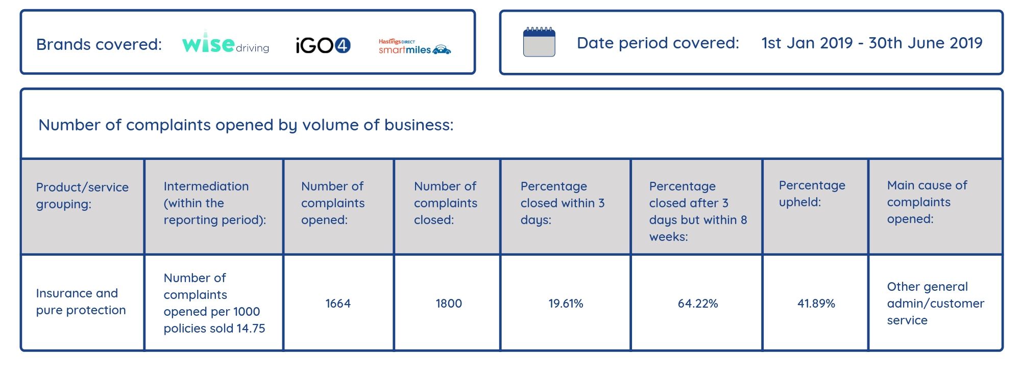 iGO4 Complaints Data iGO4 iGO4 Complaints Data iGO4