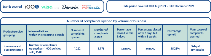 Complaints_table_-_Jul_21.jpg